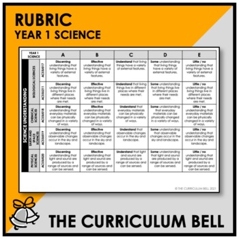 Preview of RUBRIC | AUSTRALIAN CURRICULUM | YEAR 1 SCIENCE