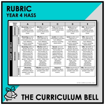 Preview of RUBRIC | AUSTRALIAN CURRICULUM | YEAR 4 HASS