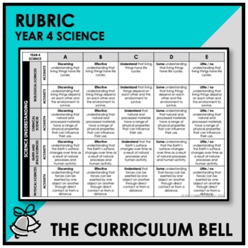 Preview of RUBRIC | AUSTRALIAN CURRICULUM | YEAR 4 SCIENCE