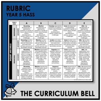 Preview of RUBRIC | AUSTRALIAN CURRICULUM | YEAR 5 HASS