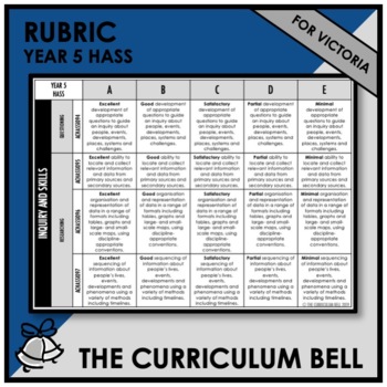 Preview of RUBRIC | AUSTRALIAN CURRICULUM | YEAR 5 HASS FOR VICTORIA