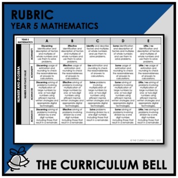 Preview of RUBRIC | AUSTRALIAN CURRICULUM | YEAR 5 MATHEMATICS