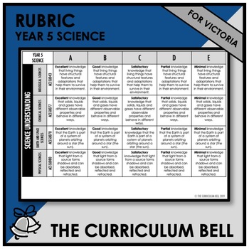 Preview of RUBRIC | AUSTRALIAN CURRICULUM | YEAR 5 SCIENCE FOR VICTORIA