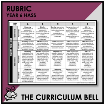 Preview of RUBRIC | AUSTRALIAN CURRICULUM | YEAR 6 HASS