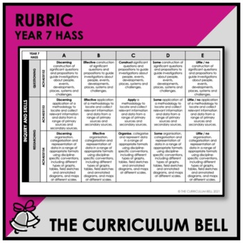 Preview of RUBRIC | AUSTRALIAN CURRICULUM | YEAR 7 HASS