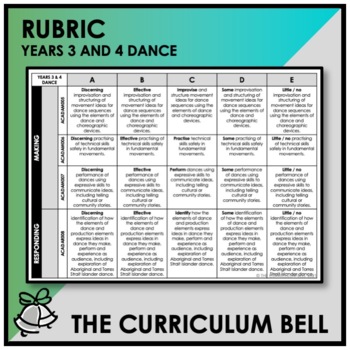 Preview of RUBRIC | AUSTRALIAN CURRICULUM | YEARS 3 AND 4 DANCE