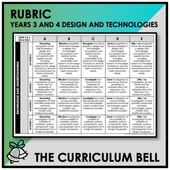 Preview of RUBRIC | AUSTRALIAN CURRICULUM | YEARS 3 AND 4 DESIGN AND TECHNOLOGIES