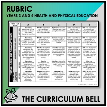 RUBRIC AUSTRALIAN CURRICULUM YEARS 3 AND 4 HEALTH AND PHYSICAL   Original 6717647 1 