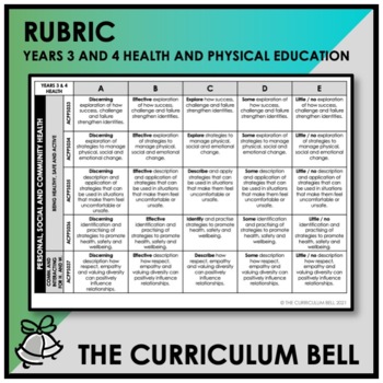 Preview of RUBRIC | AUSTRALIAN CURRICULUM | YEARS 3 AND 4 HEALTH AND PHYSICAL EDUCATION