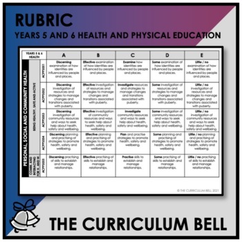 Preview of RUBRIC | AUSTRALIAN CURRICULUM | YEARS 5 AND 6 HEALTH AND PHYSICAL EDUCATION