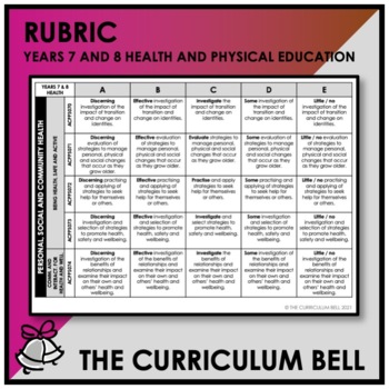 Preview of RUBRIC | AUSTRALIAN CURRICULUM | YEARS 7 AND 8 HEALTH AND PHYSICAL EDUCATION