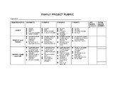 RUBRIC - Family Budgeting Project