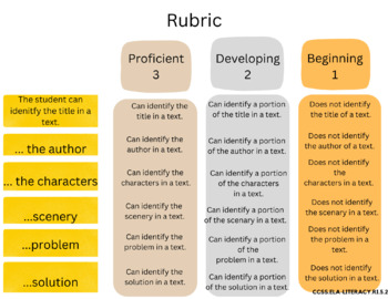 Preview of RUBRIC for Identifying key details in a text - CCSS.ELA-LITERACY.RI.5.2