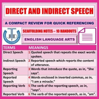 Preview of DIRECT AND INDIRECT SPEECH: SCAFFOLDING NOTES - 10 HANDOUTS