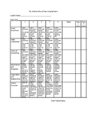 RUN OF SHOW - PERFORMER'S RUBRIC