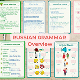 RUSSIAN GRAMMAR Overview | Russian Language BASICS Bundle 