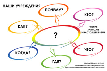 Preview of RUSSIAN THINKING CIRCLE QUESTION GUIDE FOR READING, WRITING AND PRESENTING