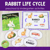 Rabbit Life Cycle Set - Preschool & Kindergarten Science Centers