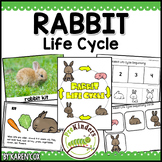 Rabbit Life Cycle, Spring Science, Book, Sequencing, Photos