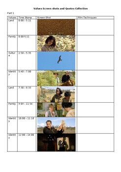 Preview of Rabbit Proof Fence Values activity