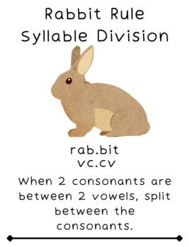 Preview of Rabbit Syllable Division Anchor Chart l Instructions l Helpful Hints l SOR-FREE!