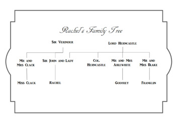 Preview of Rachel's Family Tree