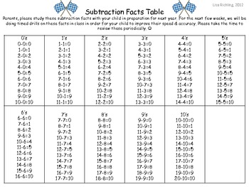 Racing Through Subtraction Facts: 0-10 Facts Fluency | TpT