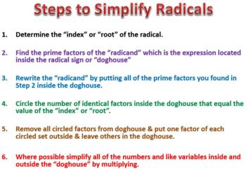 Preview of Math 1 / Algebra 1 Bundle - Unit 5 Radical Functions