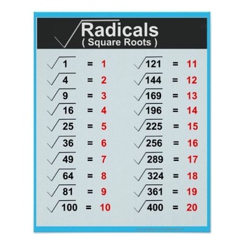 Preview of Radicals Square Roots Math Posters Aqua