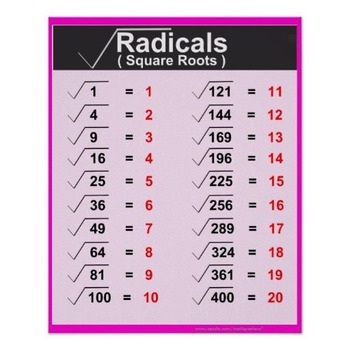 Preview of Radicals Square Roots Math Posters Pink Violet