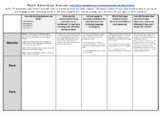 Radio Advertising - Analysis Chart | Analysis Worksheet