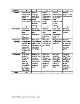 commercial assignment rubric