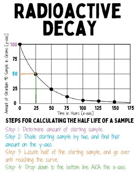 Preview of Radioactive Decay- Calculating Half Life from a Graph Handout