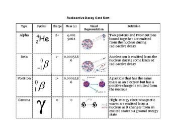 chemistry assignment radioactive decay