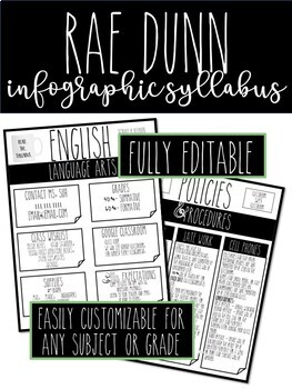 Preview of Rae Dunn Infographic Syllabus: COMPLETELY CUSTOMIZABLE FOR ANY GRADE!