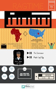 Preview of Ragtime Infographic