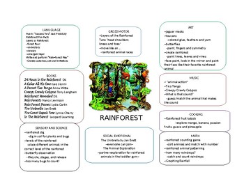 Preview of Rain forest theme web Preschool