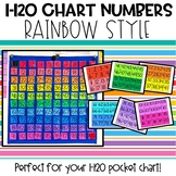 Rainbow 100 or 120 Chart Numbers