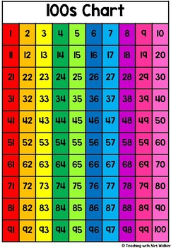 Rainbow 100s Chart by Teaching with Mrs Walker | TPT