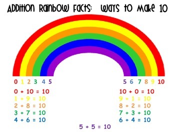 rainbow addition facts by primary scholars teachers pay teachers