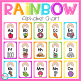 Rainbow Alphabet Chart Posters