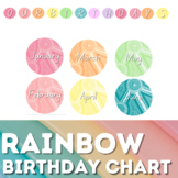 Rainbow Birthday Chart [First Nations Australia]