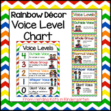 Rainbow Classroom Decor Voice Levels Chart