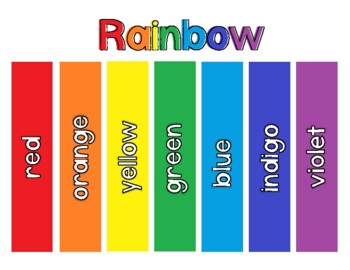 How to Remember a Rainbow's Colors in Order - Owlcation