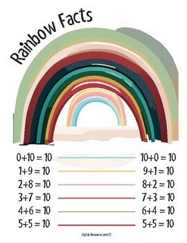 Preview of Rainbow Facts Poster