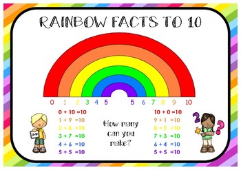 Rainbow facts poster