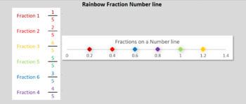 Preview of Rainbow Fraction Number Line