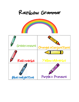 Color Coded Grammar Chart