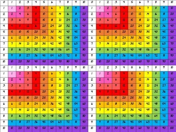 4 times table chart to 100