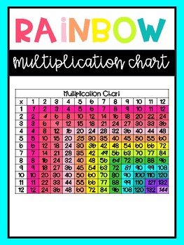Rainbow Multiplication Chart